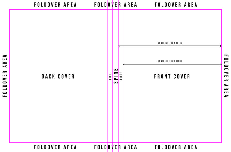 Casebound Cover File Setup Guide - PrintNinja.com