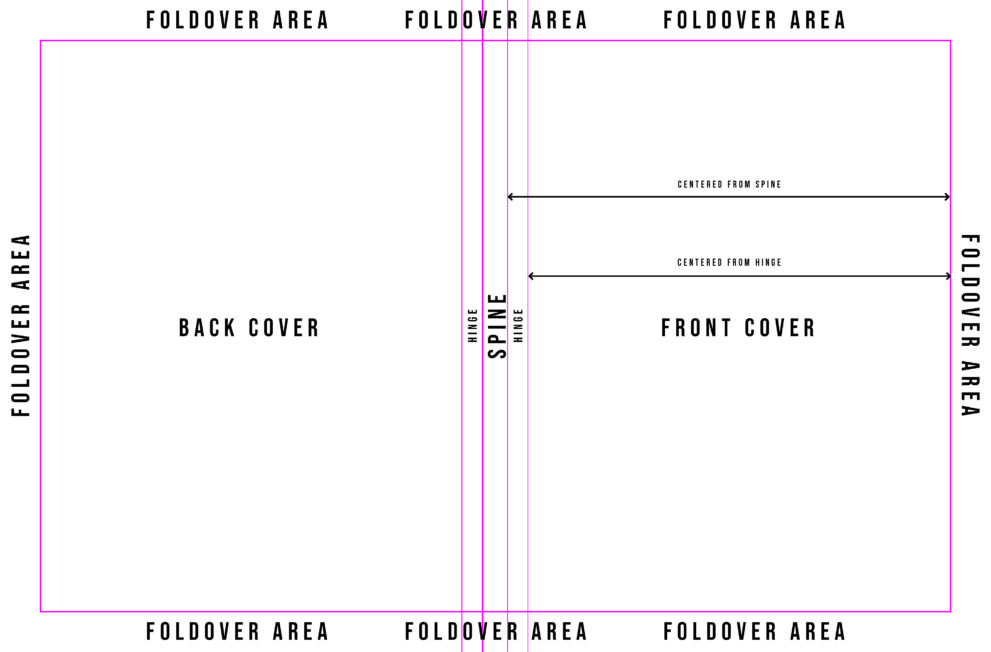 Casebound Cover File Setup Guide - PrintNinja.com