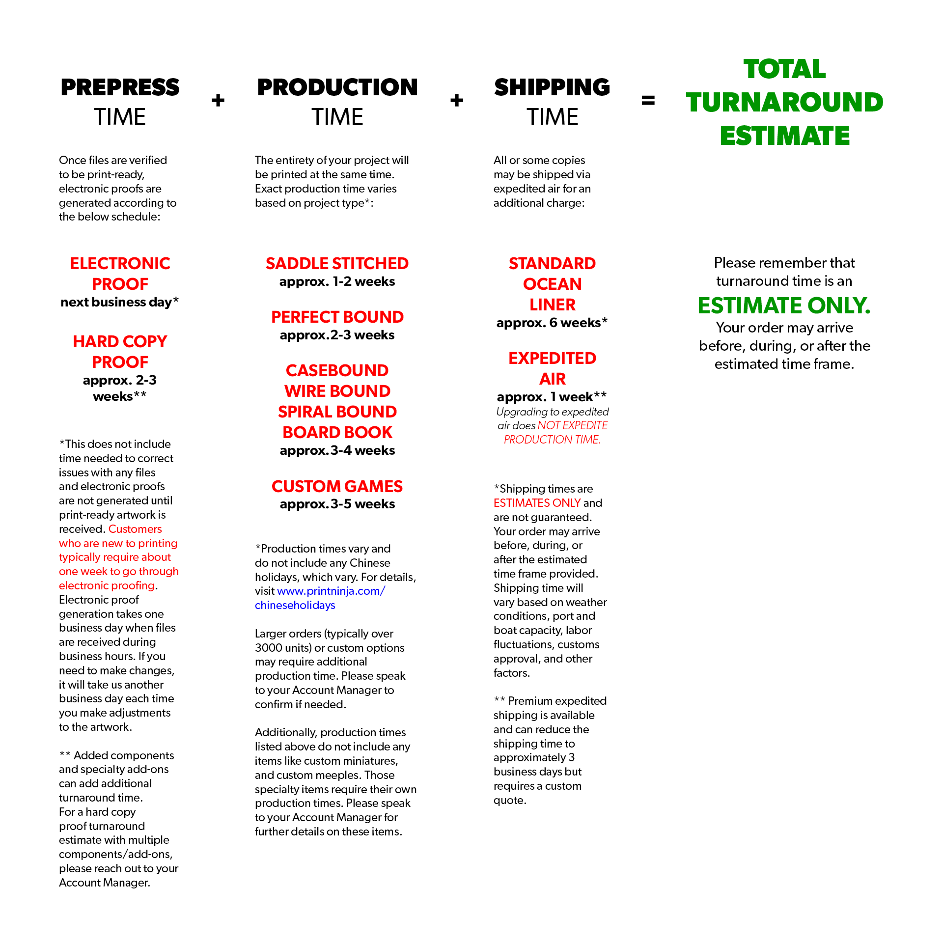 Turnaround Times - When Will I Get My Project? 