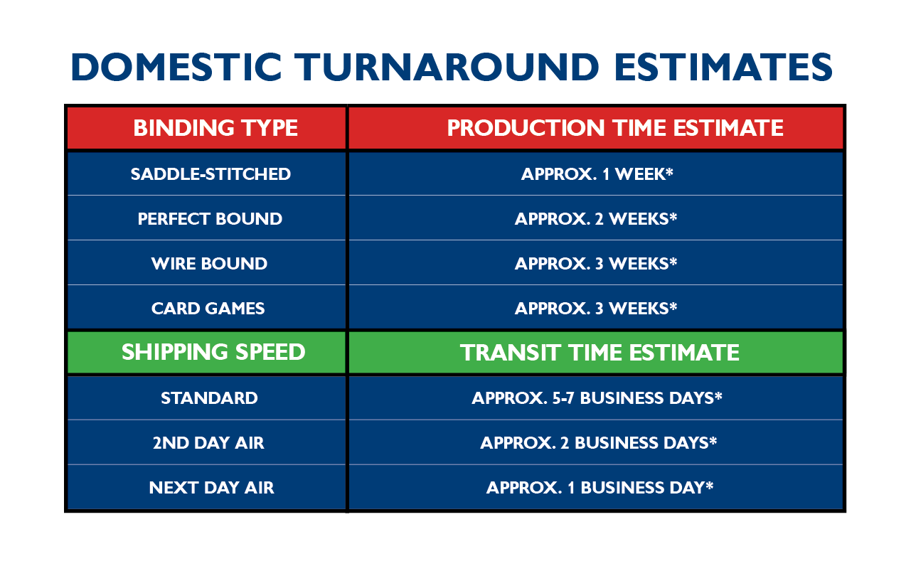 https://printninja.com/wp-content/uploads/2015/08/domestic-turnaround-times.png