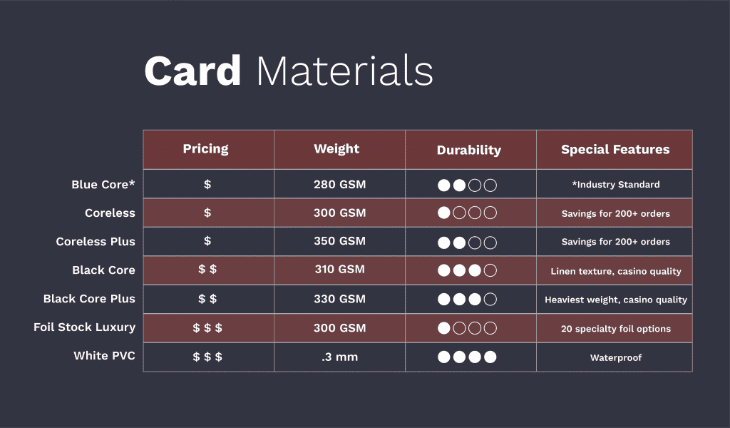 Card materials graphic