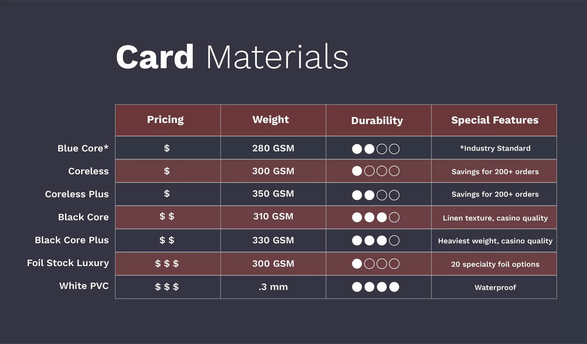 Custom Card Weights and Materials Get Your Quote Now! PrintNinja