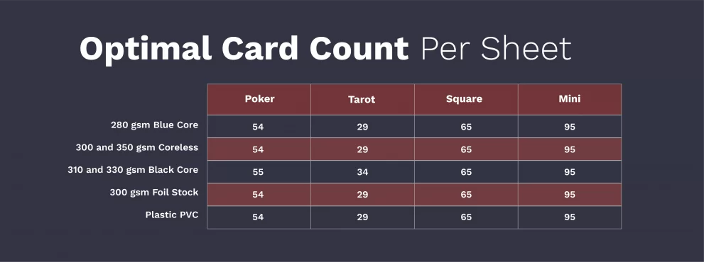 Card Count - How Many Cards Fit on a Printing Sheet? - PrintNinja