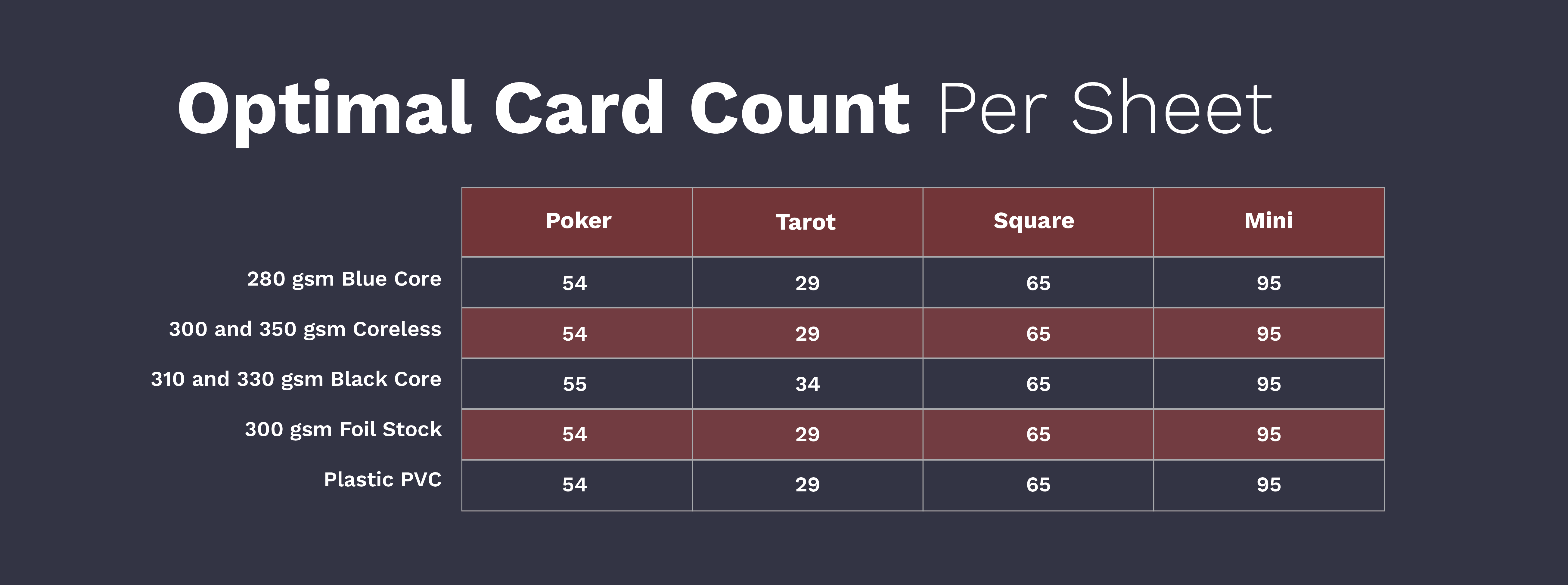 Optimal Card Count for Board Games Best Card Count PrintNinja