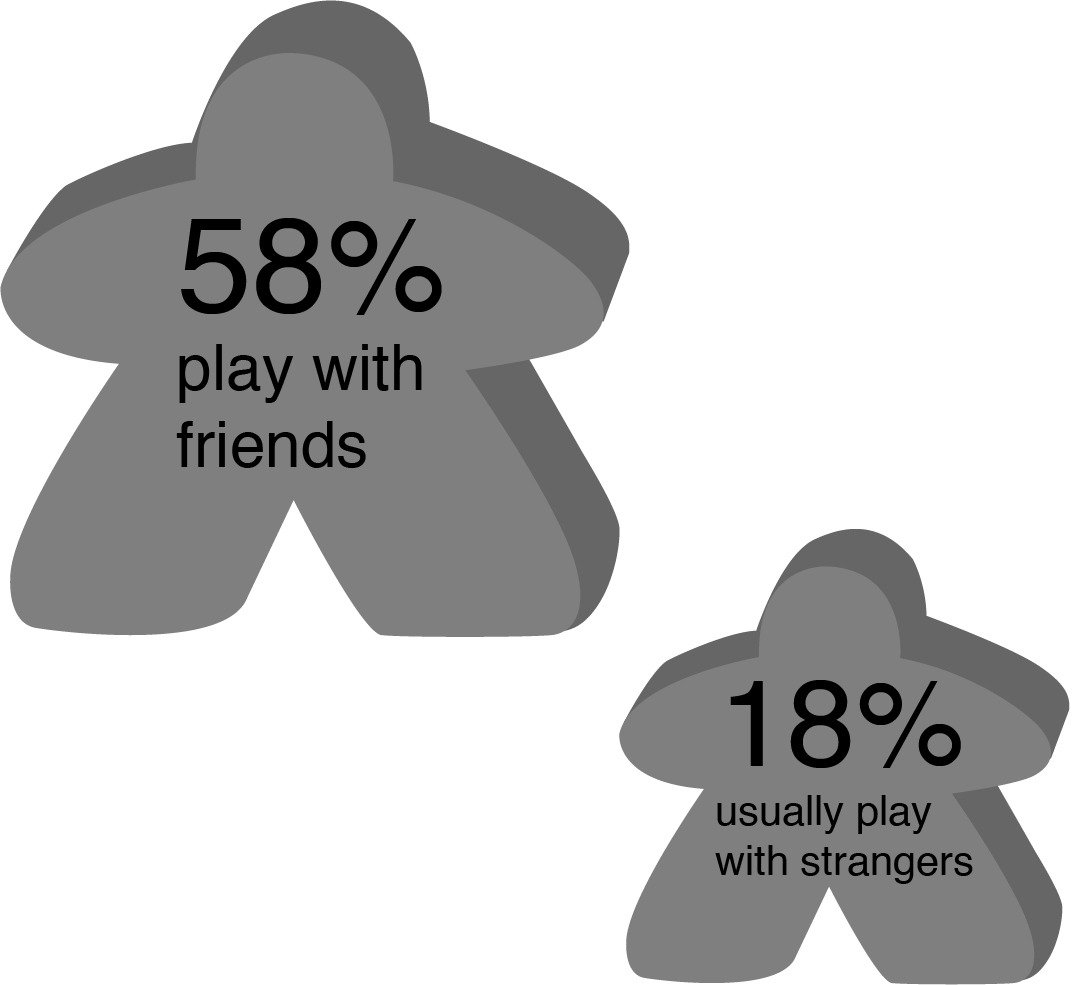 board game playing statistics