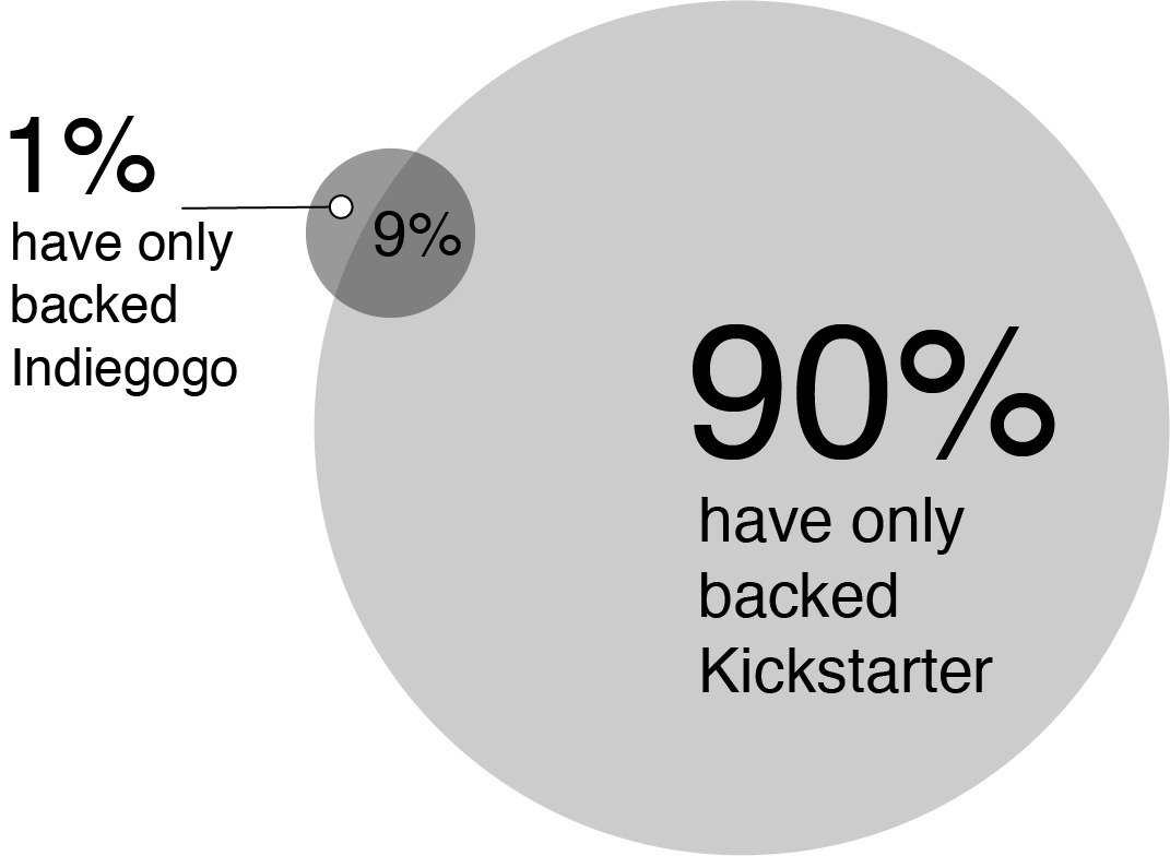 What Percentage of People Play Board Games?[Board Game Statistics 2024]