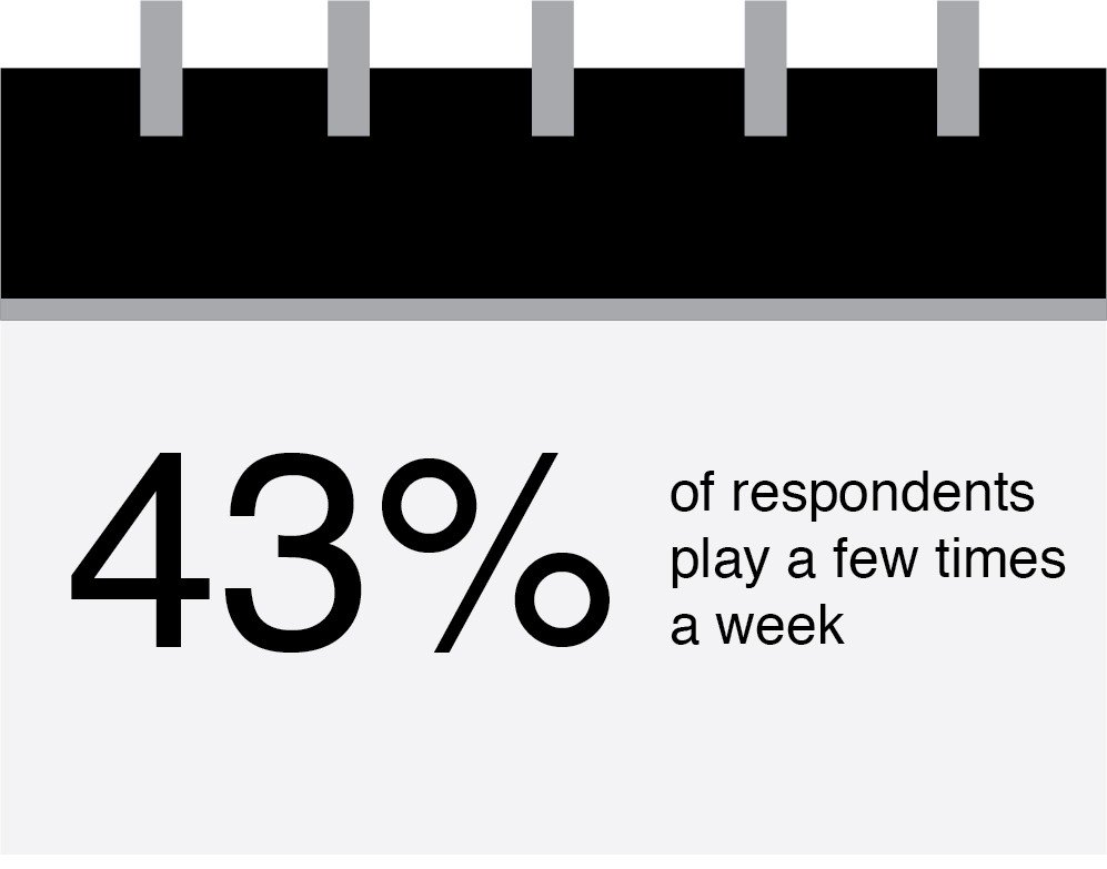 board game playing frequency statistics