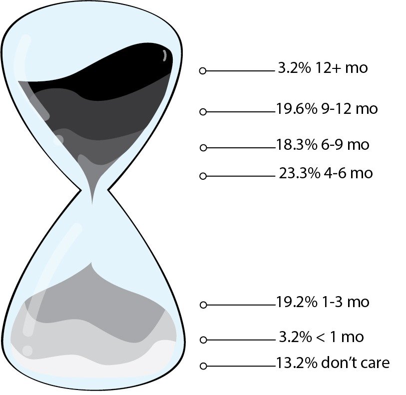 board game time statistics