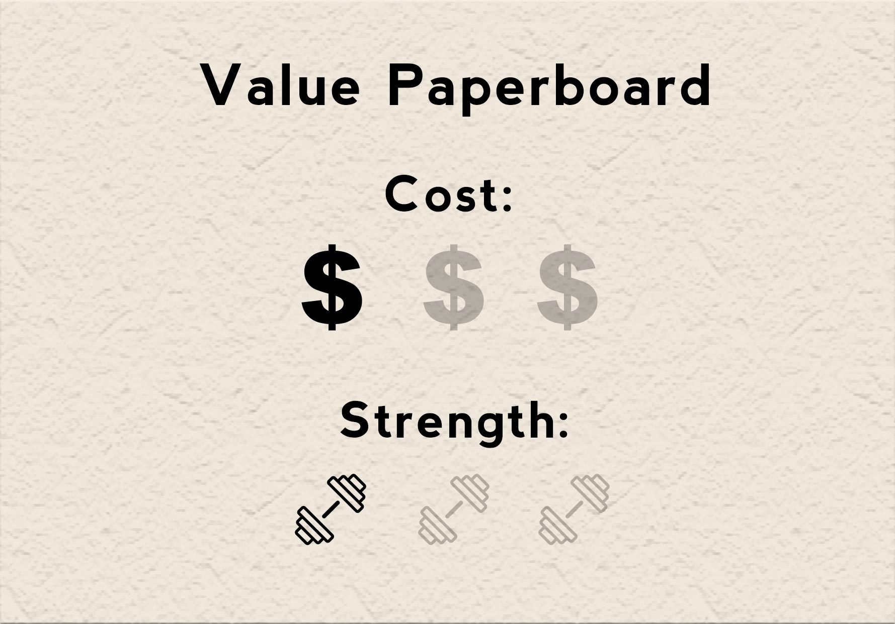 Paperboard cost shop