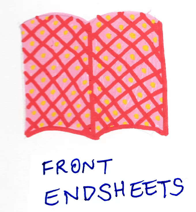 Front endsheets diagram — diamond-pattern paper opened like a book