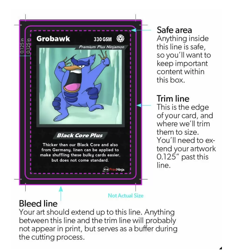 Card setup diagram with three labeled zones: a dashed blue bleed line at the outer edge, a trim line just inside it where the card will be cut, and an inner safe area where all important content must stay