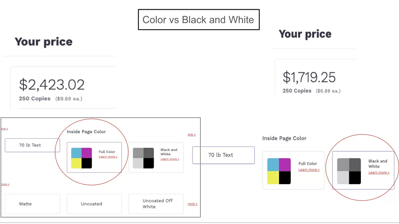 Two PrintNinja book calculator results for 250 copies on 70 lb text: full color inside pages at $2,423.02 and black and white inside pages at $1,719.25