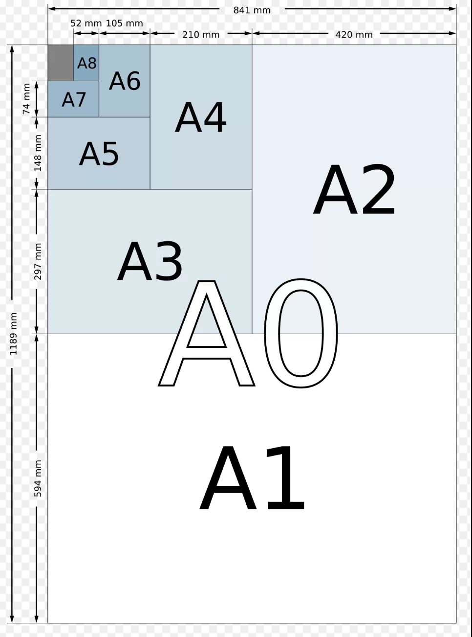 Diagram of ISO A paper sizes nested inside an A0 sheet of 841 by 1189 millimeters, each size from A1 down to A8 exactly half of the one before it
