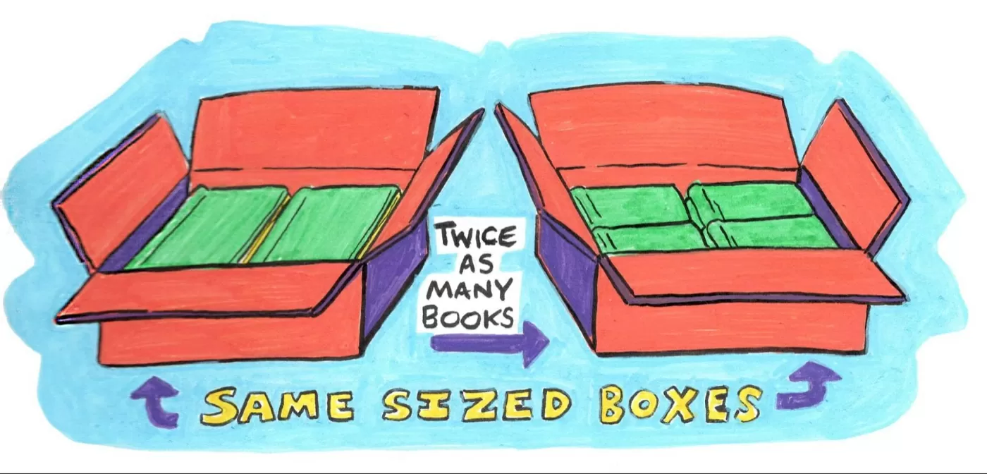 Hand-drawn illustration of two identical open shipping boxes, one holding two thick green books and the other holding four thinner ones, labeled Twice as many books and Same sized boxes