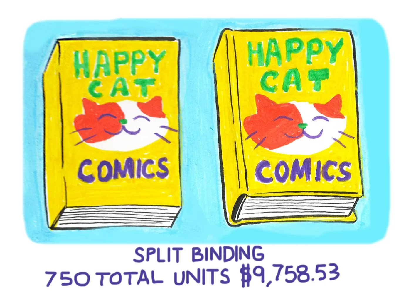 Hand-lettered breakdown: the same softcover and hardcover Happy Cat books, labeled Split binding, 750 total units, $9,758.53